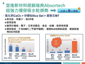Read more about the article 《新產品》- Absortech 瑞典環保乾燥劑